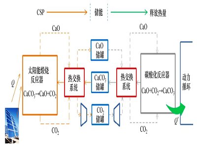 ̼}}̫(yng)ܰl(f)늏S}ữW(xu)(ch)wϵ坍Դa(b)̰塱