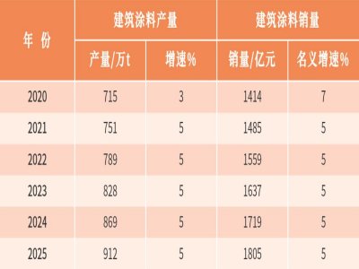ͿИI(y)1700|ԪЈ벻ĵط
