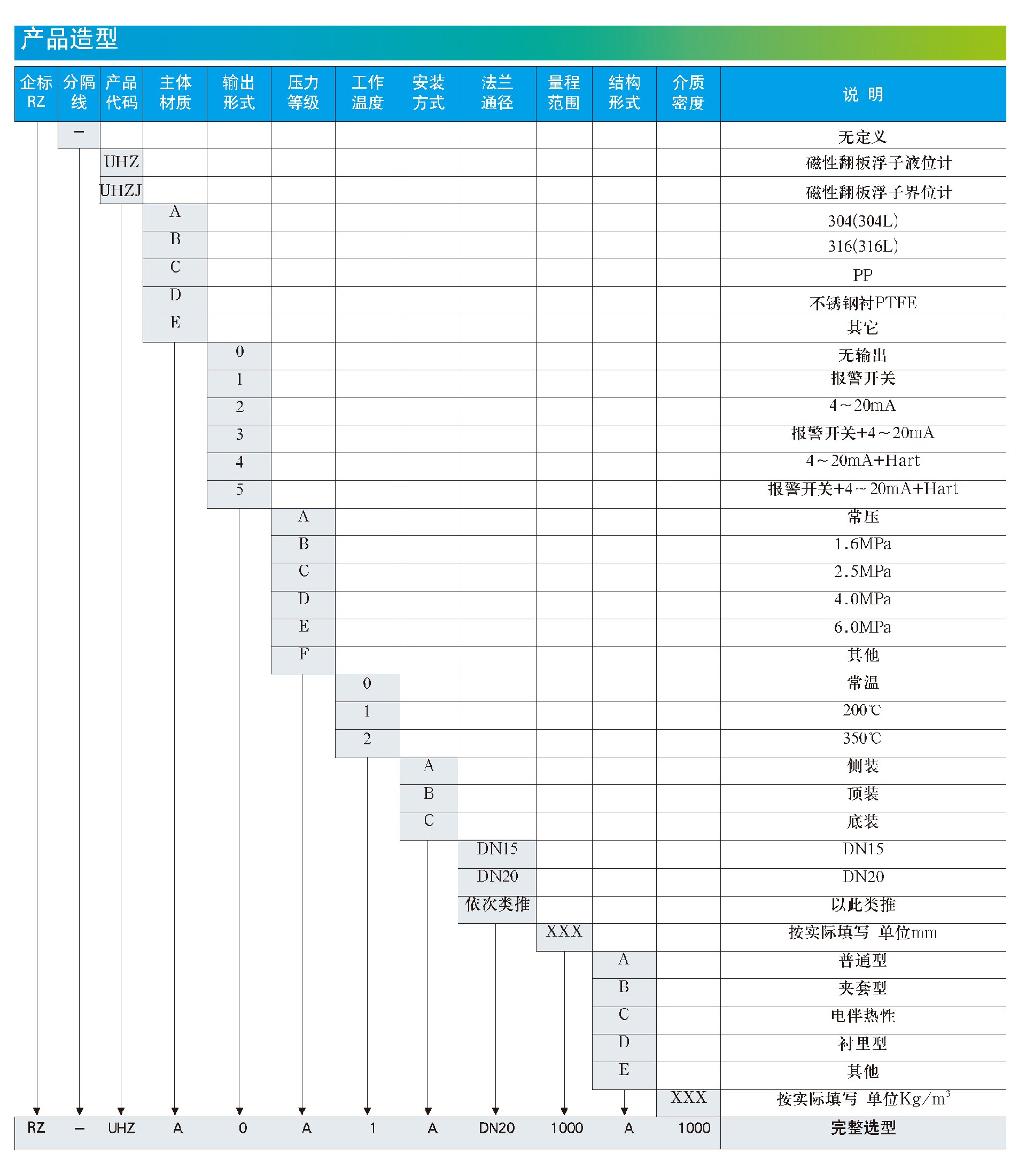 磁翻板液位計(jì)選型.jpg