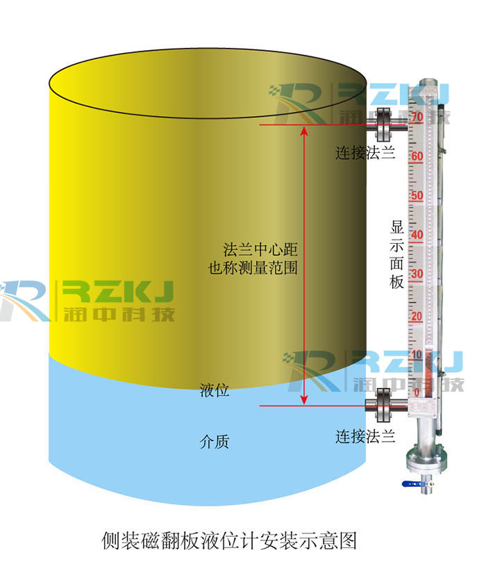 磁翻板液位計的優(yōu)缺點有哪些？