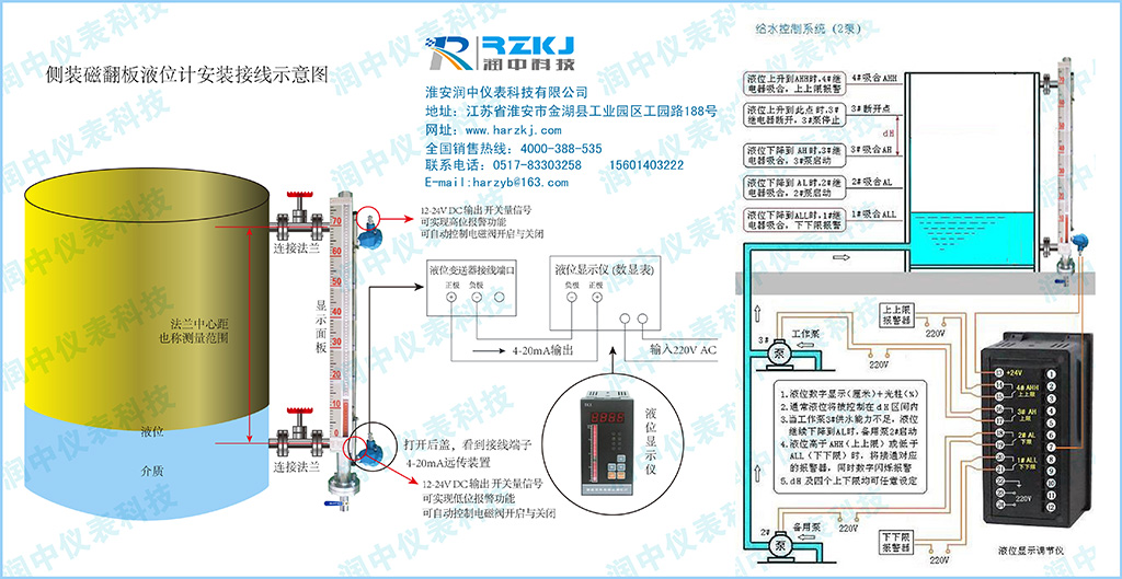 UHZ磁翻板液位計