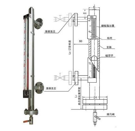 側(cè)裝磁翻板液位計