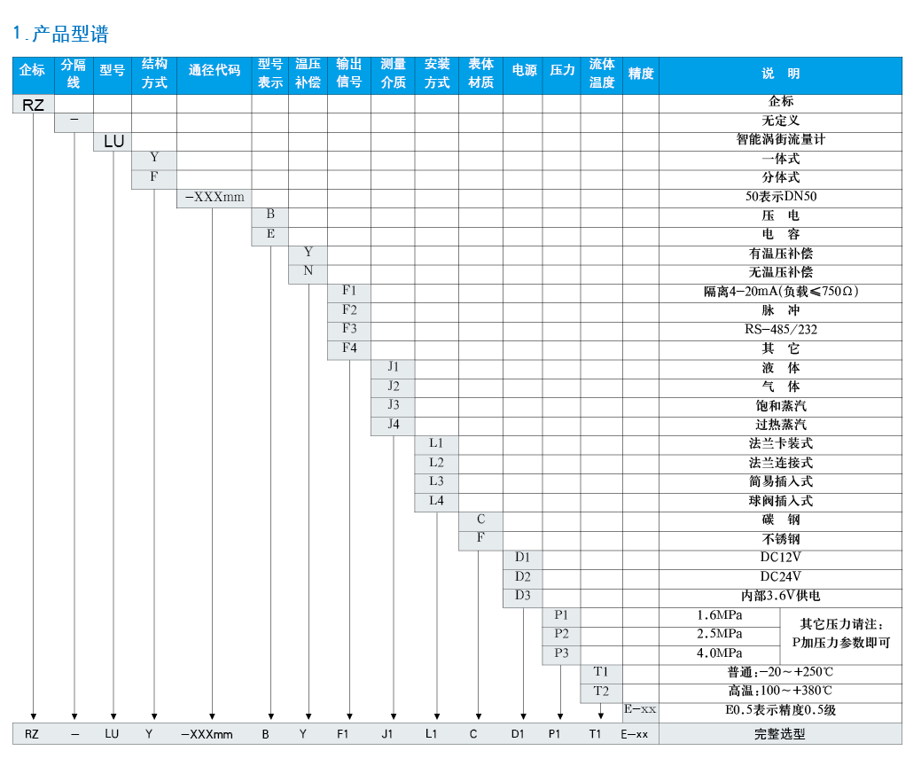 渦街流量計選型手冊