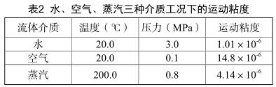 水、空氣、蒸汽三種介質(zhì)工況下的運動粘度